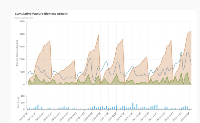 Pasture Biomass Report (2)